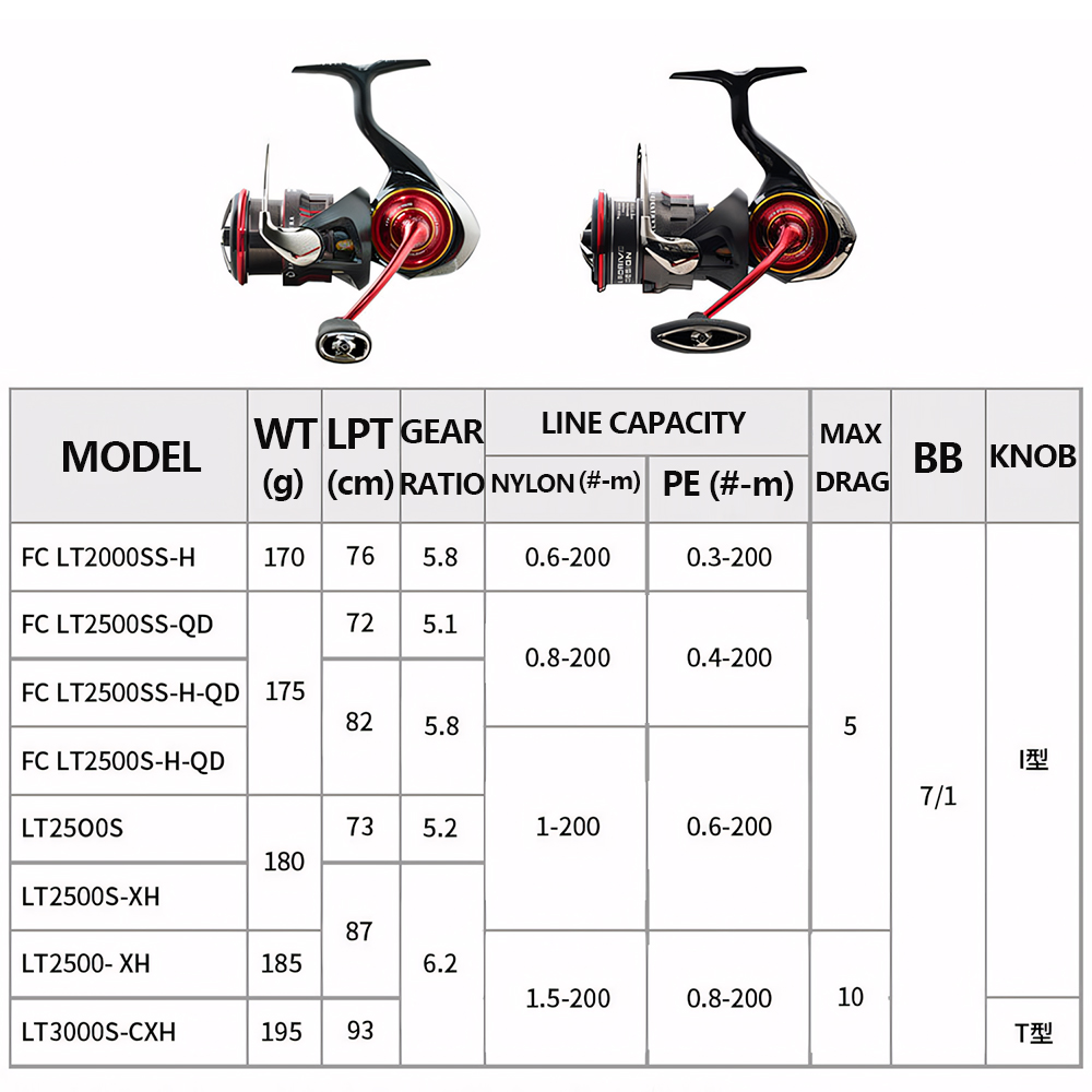 2026 DAIWA NIEUWE SALAMANDURA  - Daiwa Reel Fuego recensie en prijs