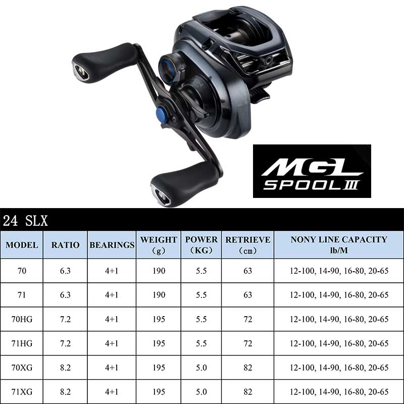 Shimano Baitcasting Reel Slx D - Kastking Reel Zephyr recensie en prijs