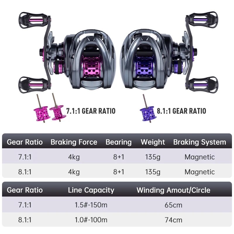 Kingdom Baitcasting Visserij R - Kastking Reel Zephyr recensie en prijs