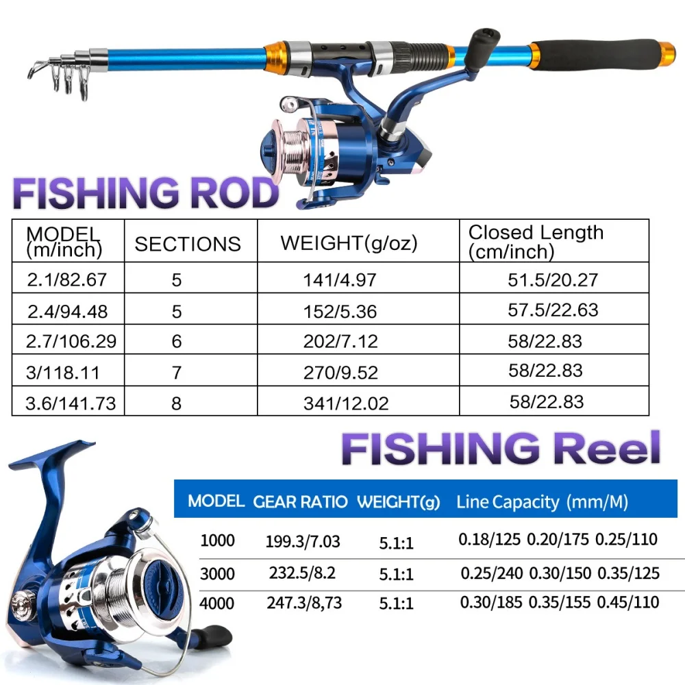 2,1-3,6M telescopische glasvez - Fishing Boat Fiberglass recensie en prijs