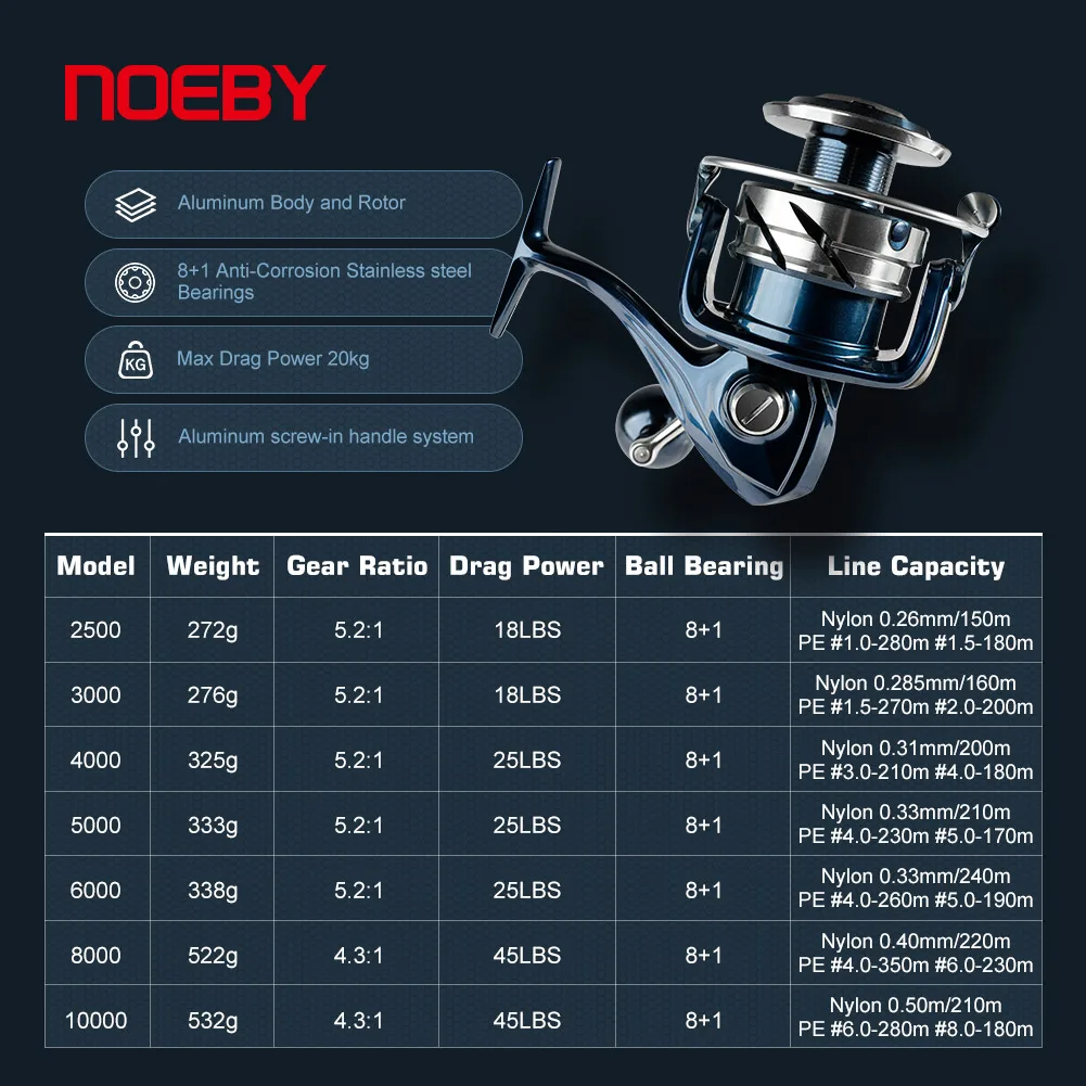 Noeby INFINITE SW Zoutwater Sp - Shimano Reel Stradic recensie en prijs
